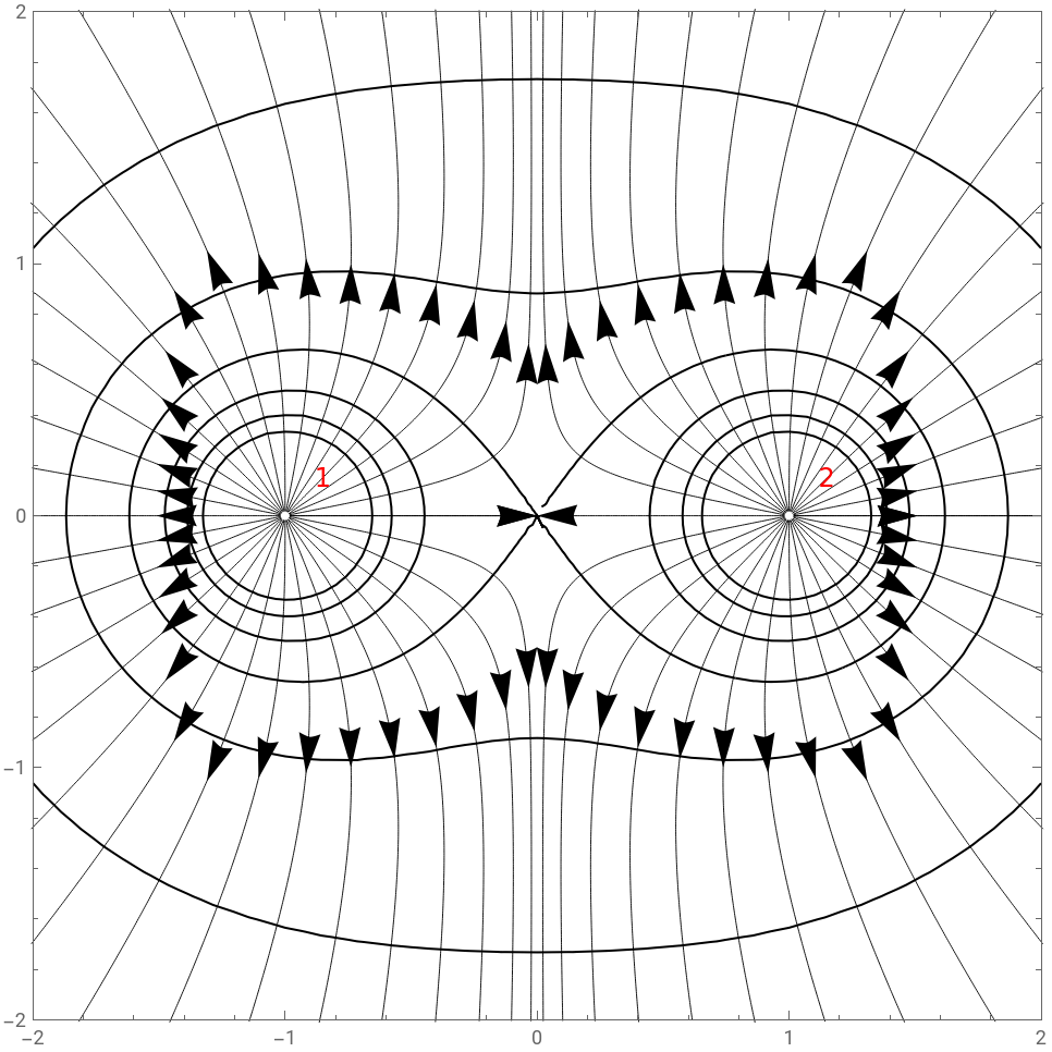 Electric Field Lines Due to a Collection of Point Charges