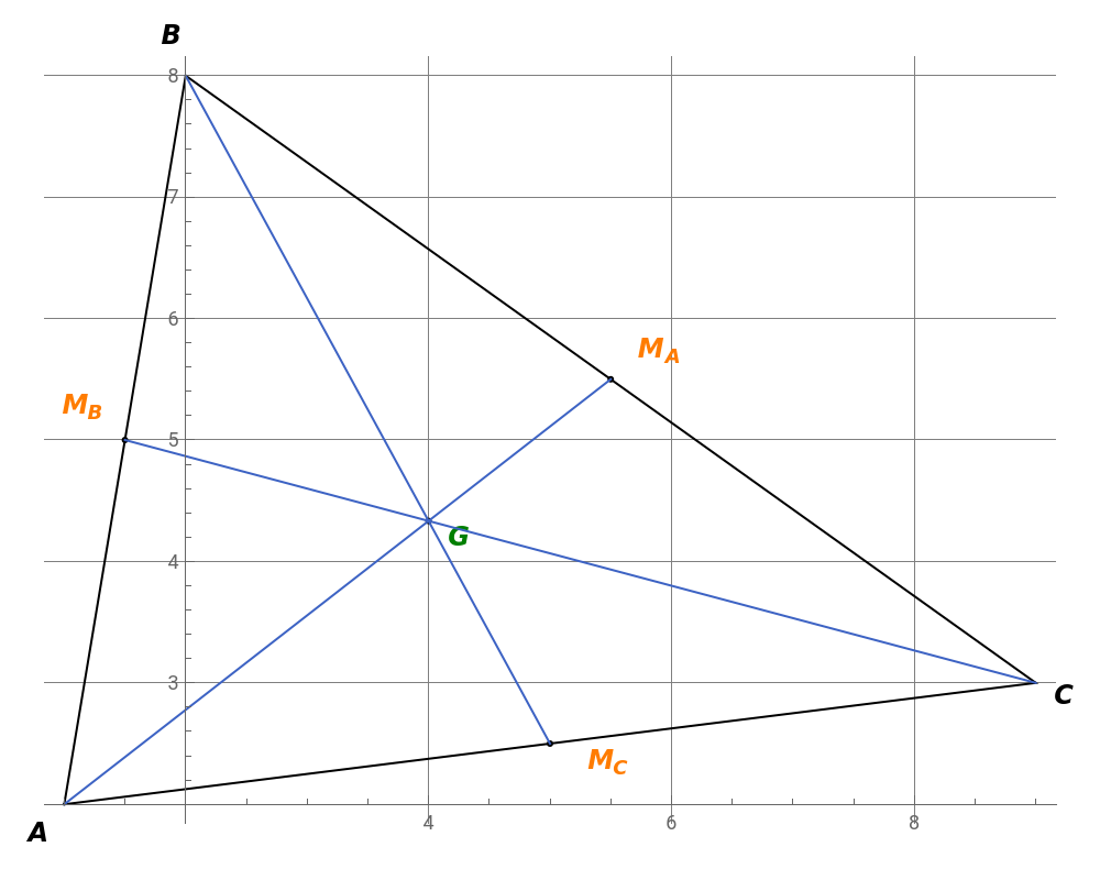 Triangle Centroid
