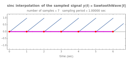 Sinc Interpolation for Signal Reconstruction - Wolfram Demonstrations ...