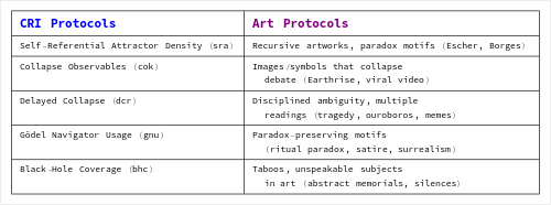 CRI vs Art Protocols