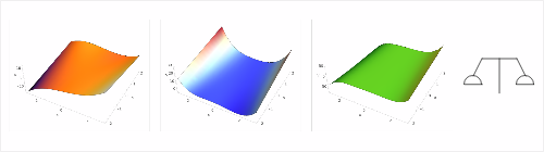 Fold, Cusp, Swallowtail, Scales of Justice