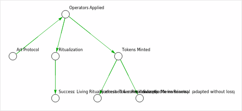 Healthy Path Diagram