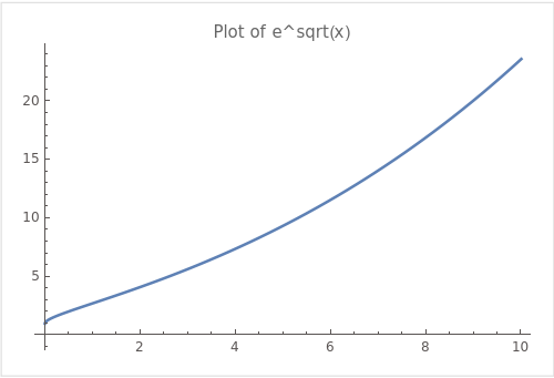 Plot of e^sqrt(x)