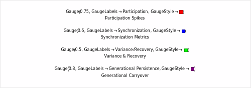 Cultural Reflexivity Dashboard