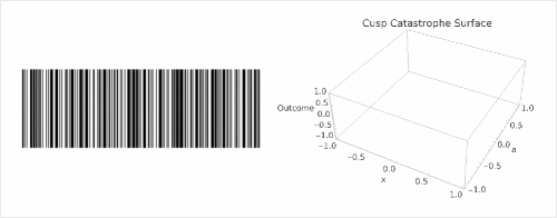 Topological Examples