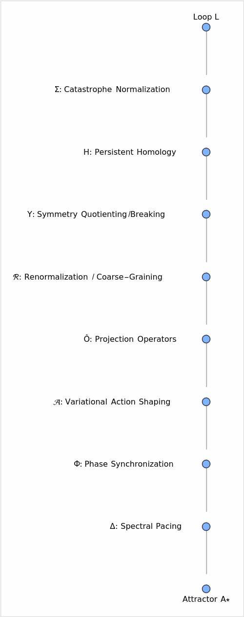 ArtPack Operator Flowchart