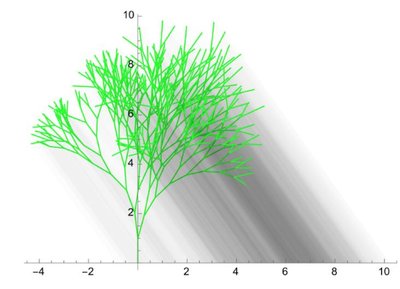 Cellular Automata with Modified Game-of-Life Rules - Wolfram Demonstrations  Project