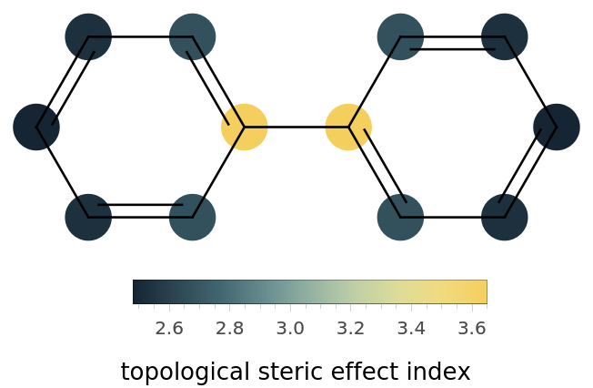 MoleculeValuePlot | Wolfram Function Repository