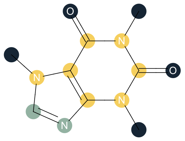 MoleculeValuePlot | Wolfram Function Repository