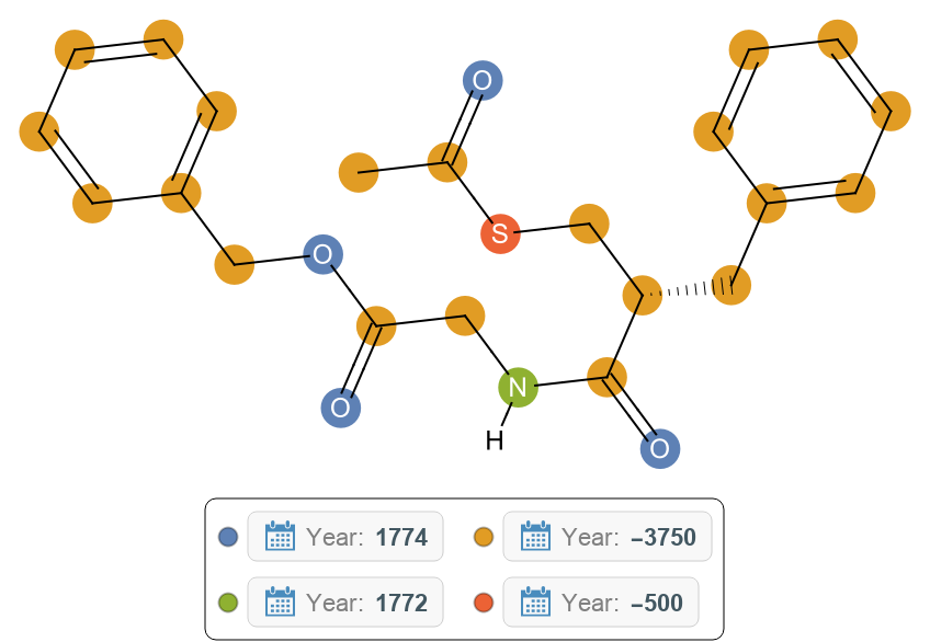 MoleculeValuePlot | Wolfram Function Repository