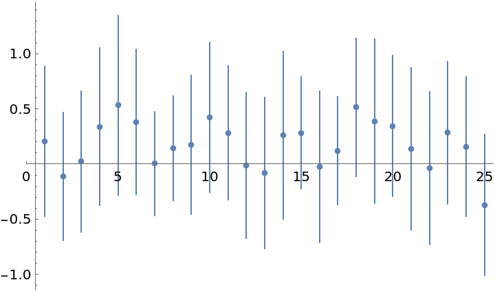 ProbNumObject | Wolfram Function Repository