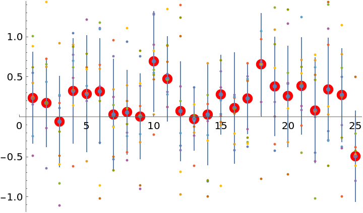 ProbNumObject | Wolfram Function Repository