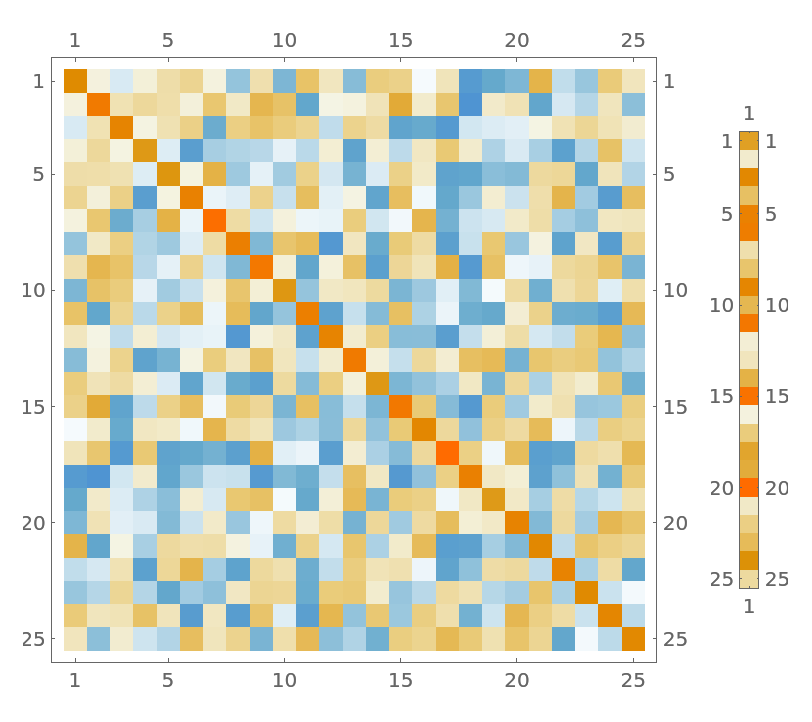 ProbNumObject | Wolfram Function Repository