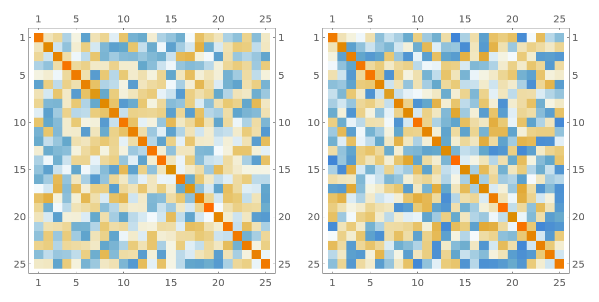 ProbNumObject | Wolfram Function Repository