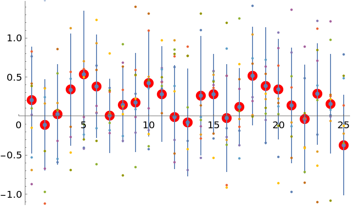 ProbNumObject | Wolfram Function Repository