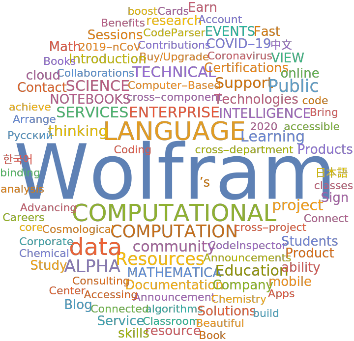 WebpageWordCloud | Wolfram Function Repository