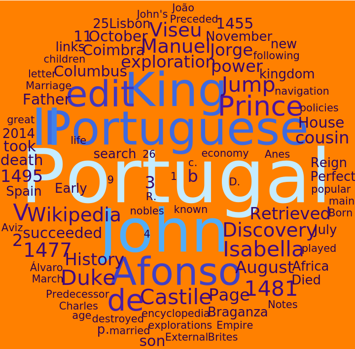 WebpageWordCloud | Wolfram Function Repository