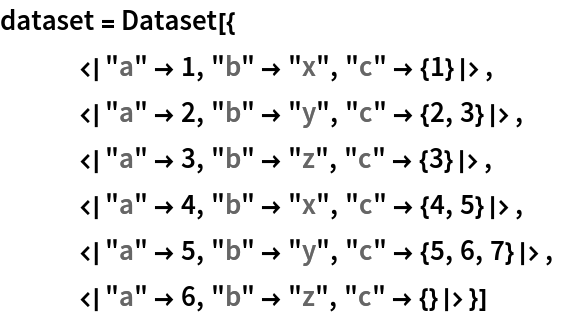 dataset = Dataset[{
   <|"a" -> 1, "b" -> "x", "c" -> {1}|>,
   <|"a" -> 2, "b" -> "y", "c" -> {2, 3}|>,
   <|"a" -> 3, "b" -> "z", "c" -> {3}|>,
   <|"a" -> 4, "b" -> "x", "c" -> {4, 5}|>,
   <|"a" -> 5, "b" -> "y", "c" -> {5, 6, 7}|>,
   <|"a" -> 6, "b" -> "z", "c" -> {}|>}]