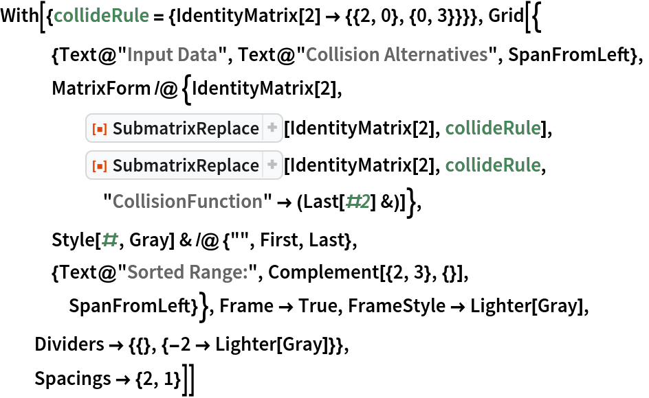 SubmatrixReplace | Wolfram Function Repository