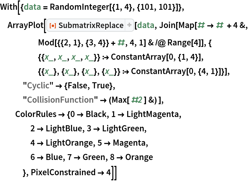 SubmatrixReplace | Wolfram Function Repository