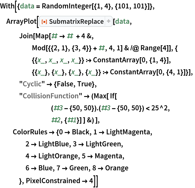 SubmatrixReplace | Wolfram Function Repository