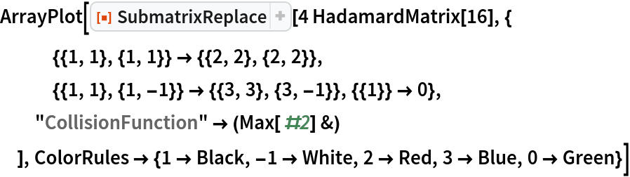 SubmatrixReplace | Wolfram Function Repository