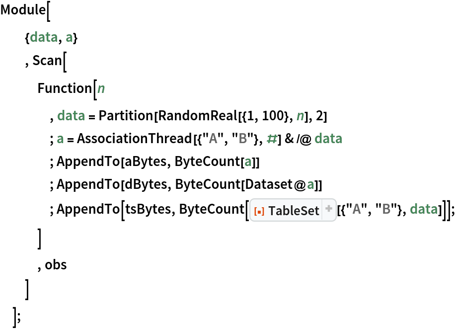 Module[
  {data, a}
  , Scan[
   Function[n
    , data = Partition[RandomReal[{1, 100}, n], 2]
    ; a = AssociationThread[{"A", "B"}, #] & /@ data
    ; AppendTo[aBytes, ByteCount[a]]
    ; AppendTo[dBytes, ByteCount[Dataset@a]]
    ; AppendTo[tsBytes, ByteCount[ResourceFunction["TableSet"][{"A", "B"}, data]]];
    ]
   , obs
   ]
  ];