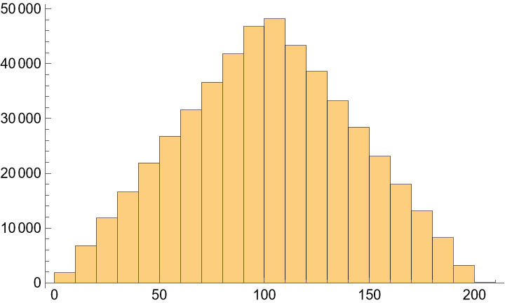 TableSet | Wolfram Function Repository