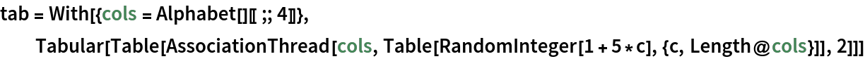 tab = With[{cols = Alphabet[][[;; 4]]},
  Tabular[
   Table[AssociationThread[cols, Table[RandomInteger[1 + 5*c], {c, Length@cols}]], 2]]]