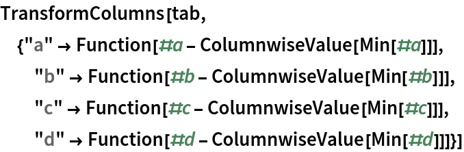 TransformColumns[tab,
 {"a" -> Function[#a - ColumnwiseValue[Min[#a]]],
  "b" -> Function[#b - ColumnwiseValue[Min[#b]]],
  "c" -> Function[#c - ColumnwiseValue[Min[#c]]],
  "d" -> Function[#d - ColumnwiseValue[Min[#d]]]}]