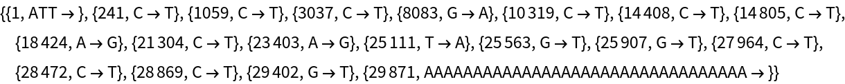 AlignNearlyIdenticalSequences | Wolfram Function Repository