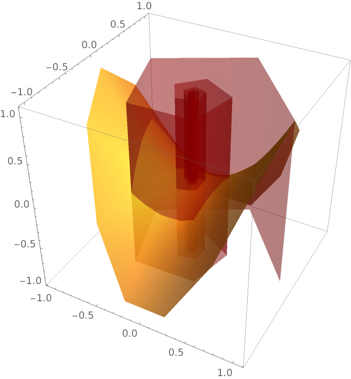 SectionParametricPlot3D | Wolfram Function Repository