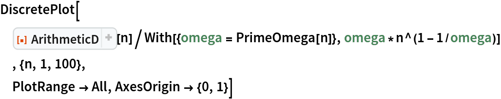 DiscretePlot[
 ResourceFunction["ArithmeticD"][n]/
  With[{omega = PrimeOmega[n]}, omega*n^(1 - 1/omega)]
 , {n, 1, 100},
 PlotRange -> All, AxesOrigin -> {0, 1}]