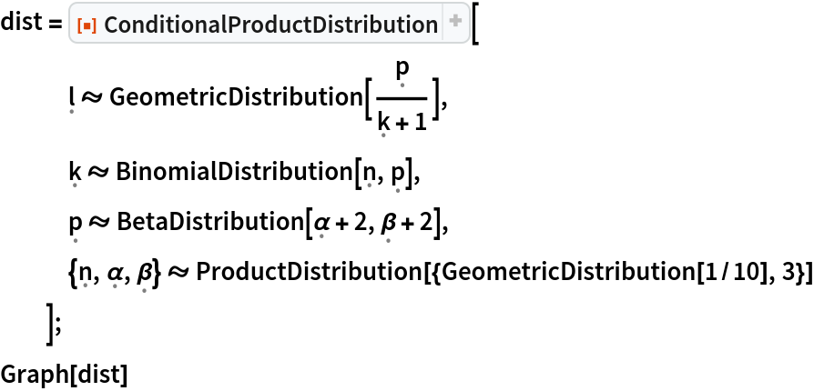 dist = ResourceFunction["ConditionalProductDistribution"][
   \[FormalL] \[Distributed] GeometricDistribution[\[FormalP]/(\[FormalK] + 1)],
   \[FormalK] \[Distributed] BinomialDistribution[\[FormalN], \[FormalP]],
   \[FormalP] \[Distributed] BetaDistribution[\[FormalAlpha] + 2, \[FormalBeta] + 2],
   {\[FormalN], \[FormalAlpha], \[FormalBeta]} \[Distributed] ProductDistribution[{GeometricDistribution[1/10], 3}]
   ];
Graph[dist]