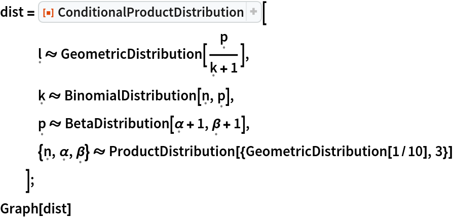 dist = ResourceFunction["ConditionalProductDistribution"][
   \[FormalL] \[Distributed] GeometricDistribution[\[FormalP]/(\[FormalK] + 1)],
   \[FormalK] \[Distributed] BinomialDistribution[\[FormalN], \[FormalP]],
   \[FormalP] \[Distributed] BetaDistribution[\[FormalAlpha] + 1, \[FormalBeta] + 1],
   {\[FormalN], \[FormalAlpha], \[FormalBeta]} \[Distributed] ProductDistribution[{GeometricDistribution[1/10], 3}]
   ];
Graph[dist]