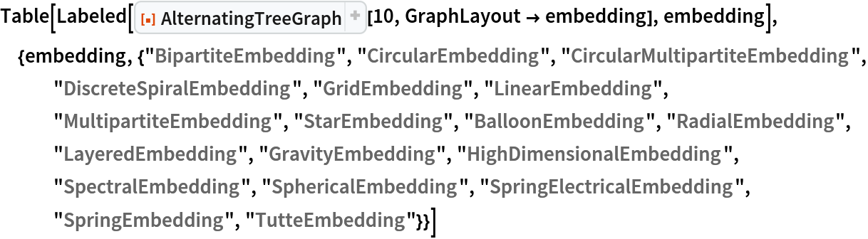 Table[Labeled[
  ResourceFunction["AlternatingTreeGraph"][10, GraphLayout -> embedding], embedding], {embedding, {"BipartiteEmbedding", "CircularEmbedding", "CircularMultipartiteEmbedding", "DiscreteSpiralEmbedding", "GridEmbedding", "LinearEmbedding", "MultipartiteEmbedding", "StarEmbedding", "BalloonEmbedding", "RadialEmbedding", "LayeredEmbedding", "GravityEmbedding", "HighDimensionalEmbedding",
    "SpectralEmbedding", "SphericalEmbedding", "SpringElectricalEmbedding", "SpringEmbedding", "TutteEmbedding"}}]