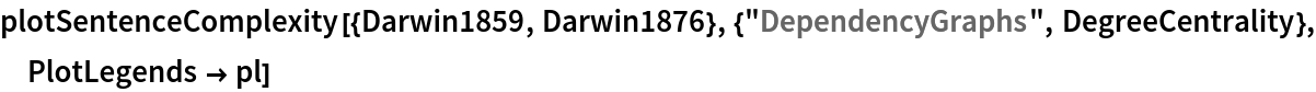plotSentenceComplexity[{Darwin1859, Darwin1876}, {"DependencyGraphs", DegreeCentrality}, PlotLegends -> pl]