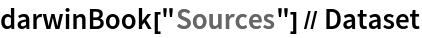 darwinBook["Sources"] // Dataset