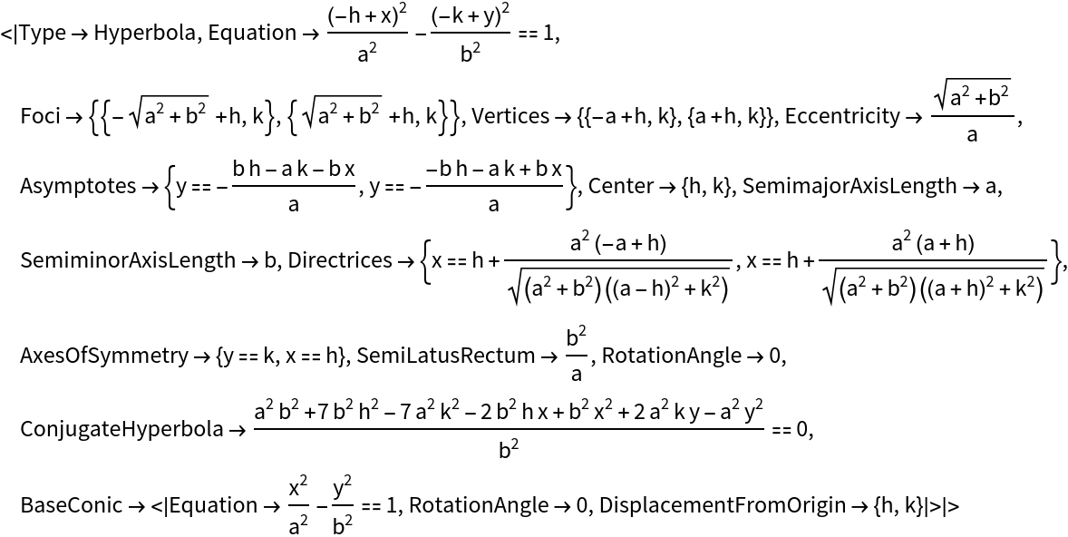 Hypermath Algebra HyperbolaProperties | Wolfram Function Repository