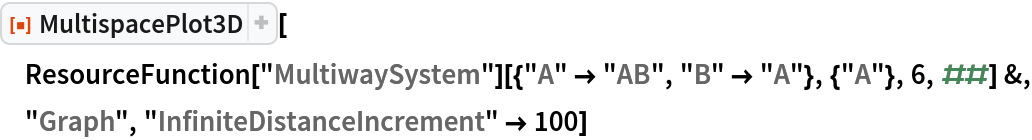 MultispacePlot3D | Wolfram Function Repository