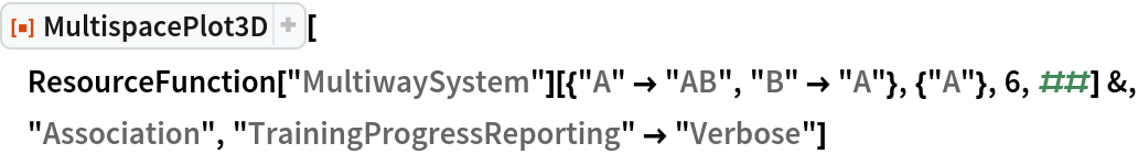 MultispacePlot3D | Wolfram Function Repository