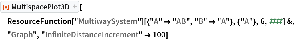 MultispacePlot3D | Wolfram Function Repository