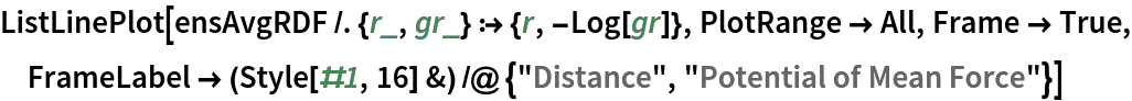 ListLinePlot[ensAvgRDF /. {r_, gr_} :> {r, -Log[gr]}, PlotRange -> All, Frame -> True, FrameLabel -> (Style[#1, 16] &) /@ {"Distance", "Potential of Mean Force"}]