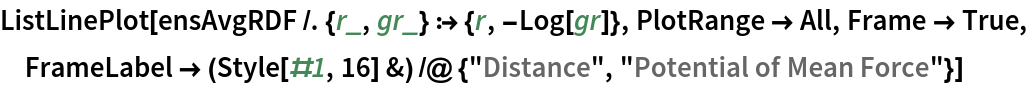ListLinePlot[ensAvgRDF /. {r_, gr_} :> {r, -Log[gr]}, PlotRange -> All, Frame -> True, FrameLabel -> (Style[#1, 16] &) /@ {"Distance", "Potential of Mean Force"}]