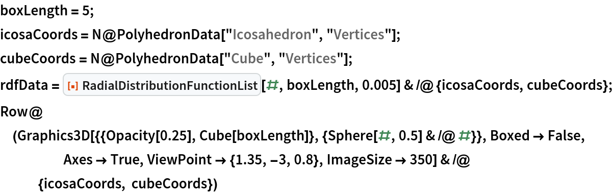 boxLength = 5;
icosaCoords = N@PolyhedronData["Icosahedron", "Vertices"];
cubeCoords = N@PolyhedronData["Cube", "Vertices"];
rdfData = ResourceFunction["RadialDistributionFunctionList"][#, boxLength, 0.005] & /@ {icosaCoords, cubeCoords};
Row@(Graphics3D[{{Opacity[0.25], Cube[boxLength]}, {Sphere[#, 0.5] & /@ #}}, Boxed -> False, Axes -> True, ViewPoint -> {1.35, -3, 0.8}, ImageSize -> 350] & /@ {icosaCoords, cubeCoords})