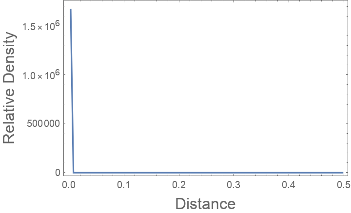 RadialDistributionFunctionList | Wolfram Function Repository