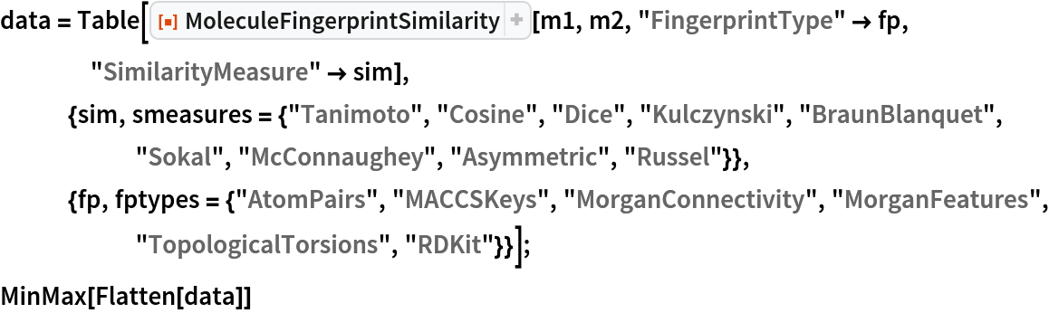 data = Table[
   ResourceFunction["MoleculeFingerprintSimilarity"][m1, m2, "FingerprintType" -> fp, "SimilarityMeasure" -> sim], {sim, smeasures = {"Tanimoto", "Cosine", "Dice", "Kulczynski", "BraunBlanquet", "Sokal", "McConnaughey", "Asymmetric", "Russel"}}, {fp, fptypes = {"AtomPairs", "MACCSKeys", "MorganConnectivity", "MorganFeatures", "TopologicalTorsions", "RDKit"}}];
MinMax[Flatten[data]]
