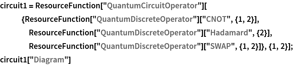 circuit1 = ResourceFunction[
    "QuantumCircuitOperator"][{ResourceFunction[
      "QuantumDiscreteOperator"]["CNOT", {1, 2}], ResourceFunction["QuantumDiscreteOperator"]["Hadamard", {2}], ResourceFunction["QuantumDiscreteOperator"]["SWAP", {1, 2}]}, {1, 2}];
circuit1["Diagram"]