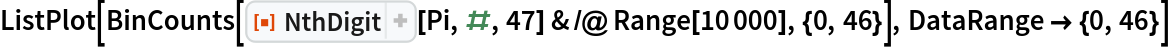 ListPlot[
 BinCounts[
  ResourceFunction["NthDigit"][Pi, #, 47] & /@ Range[10000], {0, 46}],
  DataRange -> {0, 46}]
