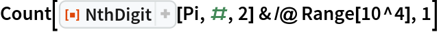 Count[ResourceFunction["NthDigit"][Pi, #, 2] & /@ Range[10^4], 1]
